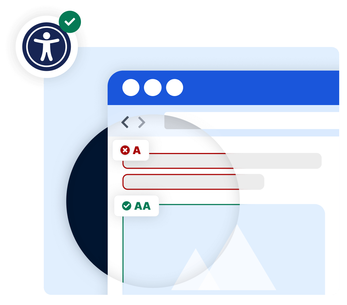 SiteCockpit widget: easyVision