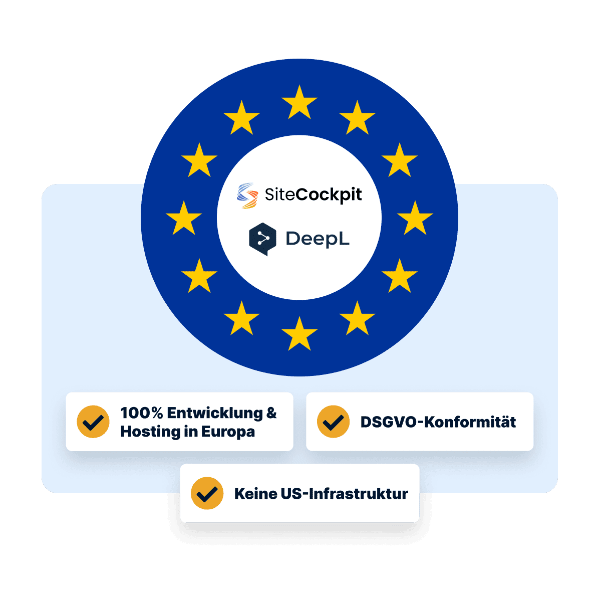 Europäische Partnerschaft: SiteCockpit und DeepL
